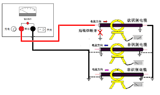 GDBN-S013電纜識別儀不帶電電纜識別接線方式 GDBN-S013電纜識別儀不帶電電纜識別接線方式