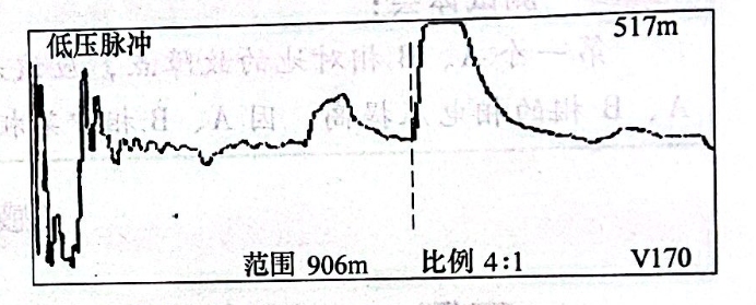 圖22-4電纜2全長(zhǎng)波形