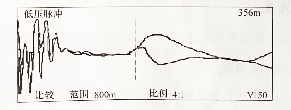 圖2-31 在泵站端測(cè) A、零相對(duì)金屬護(hù)層低壓脈沖比較法測(cè)波形