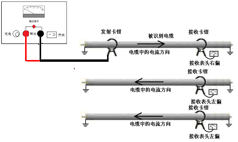 帶電電纜識(shí)別接線(xiàn)示意圖