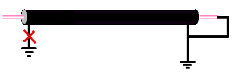 測試步驟一   欲識(shí)別電纜測試前連線處理