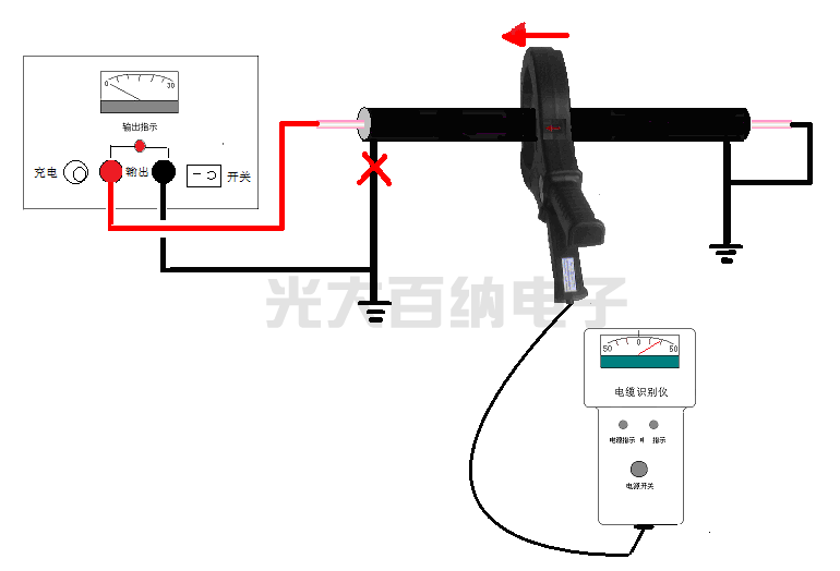 不帶電電纜識(shí)別測試步驟二   測試前儀器接線